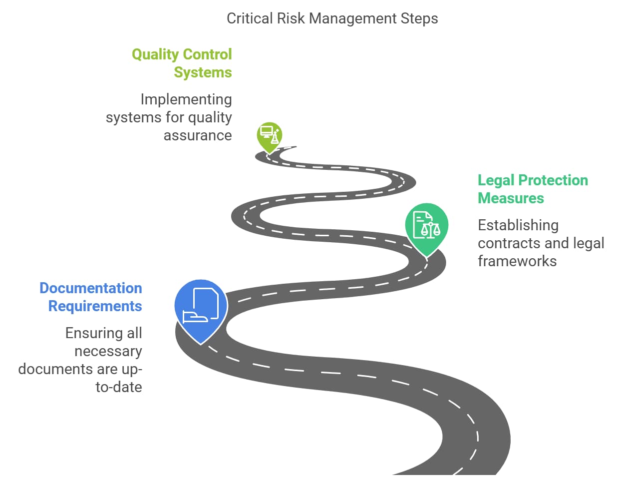Critical risk management steps